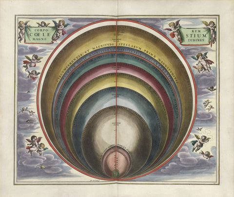 Plate 10 from Harmonia Macrocosmica