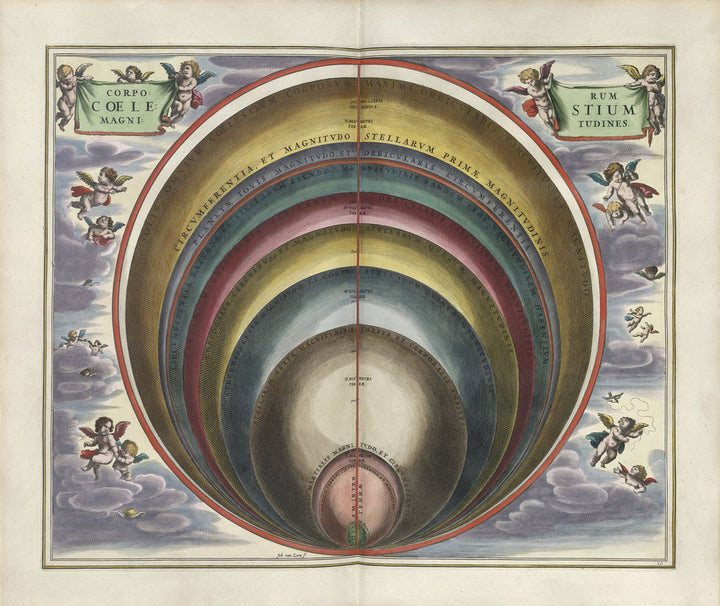 Plate 10 from Harmonia Macrocosmica