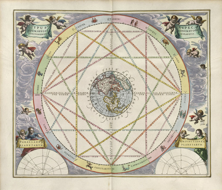 Plate 15 from Harmonia Macrocosmica