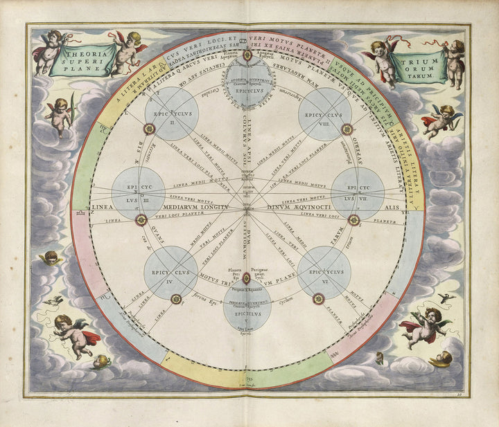 Plate 20 from Harmonia Macrocosmica